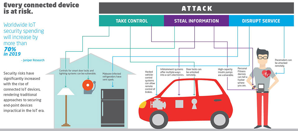 iot-security-risks