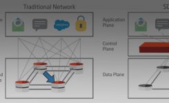 SD WAN Fact vs Fiction