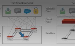 SD WAN Fact vs Fiction