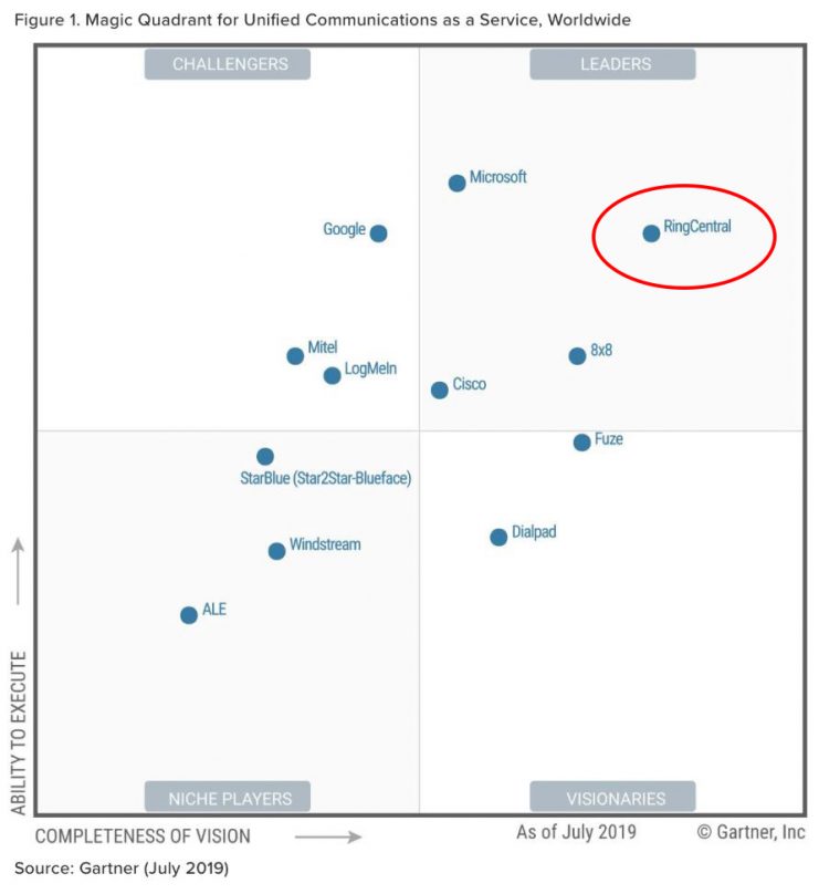 gartnermagicquadrantringcentral2019 Ascenda