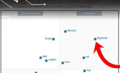 2019 Gartner UCaaS Magic Quadrant RingCentral